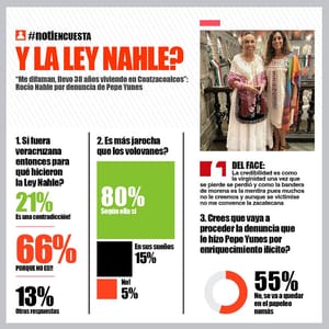 LA ENCUESTA | Y LA LEY NAHLE?