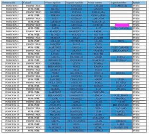 ¡SACAN LA LISTA VERDE! - *Marcelito Va en la Primera Posición  *Marcos es el Suplente