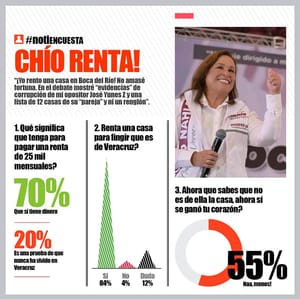 LA ENCUESTA | - CHÍO RENTA!