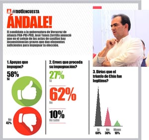 LA ENCUESTA | - ÁNDALE!