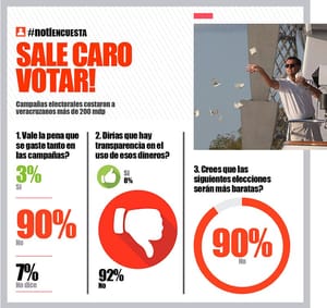 LA ENCUESTA | - SALE CARO VOTAR!