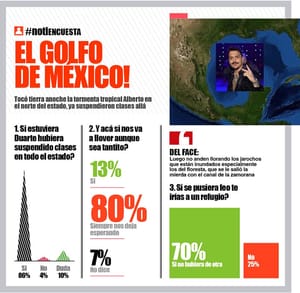 LA ENCUESTA | - EL GOLFO DE MÉXICO!