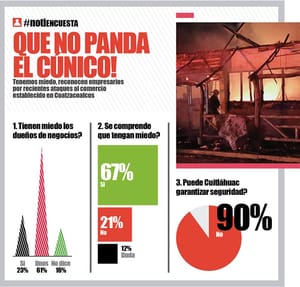 LA ENCUESTA | - QUE NO PANDA EL CÚNICO!