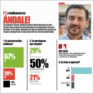 LA ENCUESTA | - ÁNDALE!