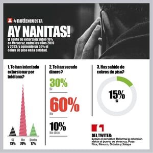 LA ENCUESTA | - HAY NANITAS!