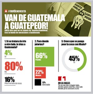 LA ENCUESTA | - VAN DE GUATEMALA A GUATEPEOR!