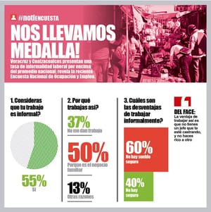 LA ENCUESTA | - NOS LLEVAMOS MEDALLA!