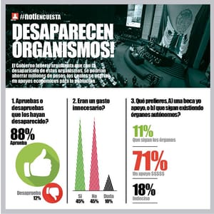 LA ENCUESTA | - DESAPARECEN ORGANISMOS!