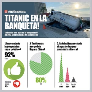 LA ENCUESTA | -TITANIC EN LA BANQUETA!