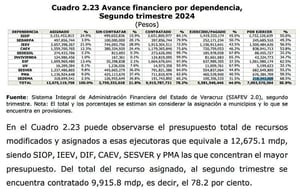 ¡FALTAN 7 MIL MILLONES! - OTRA VEZ