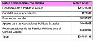 ¡SE REPARTIRÁN LA MILLONIZA! - 2025 *Partidos políticos y candidaturas independientes