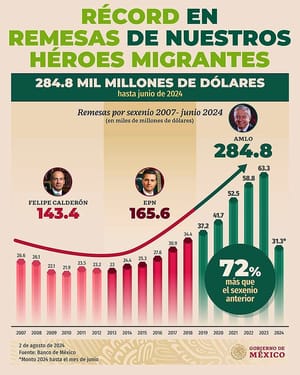 ¡NO SON UN LOGRO! - *REVELAN LA ESCANDALOSA MIGRACIÓN