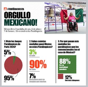 LA ENCUESTA | - ORGULLO MEXICANO!