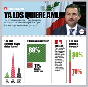 LA ENCUESTA | - YA LOS QUIERE AMLO!