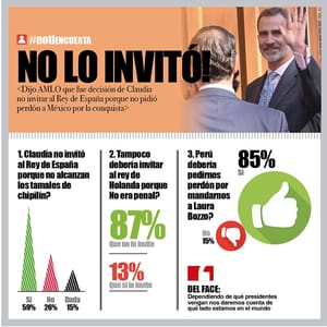 LA ENCUESTA | - NO LO INVITÓ!