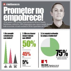 LA ENCUESTA | - PROMETER NO EMPOBRECE!