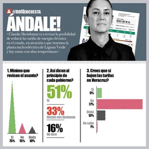 LA ENCUESTA | - ANDALE!