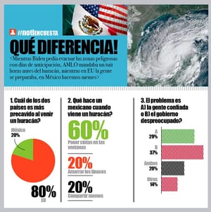 LA ENCUESTA | - QUÉ DIFERENCIA!