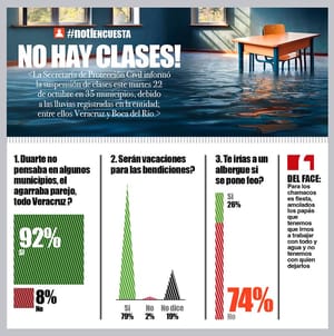 LA ENCUESTA | - NO HAY CLASES!