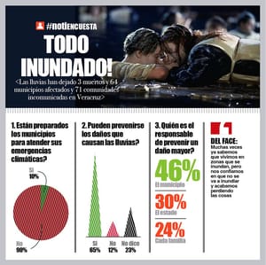 LA ENCUESTA | - TODO INUNDADO!