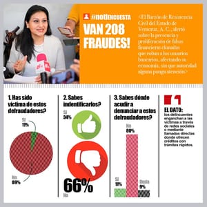 LA ENCUESTA | - VAN 208 FRAUDES!