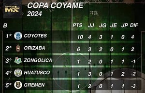 ¡COYOTES LA PERLA TOMA LA CIMA EN LA COPA!