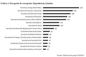 ¡REVELAN CLOACA! - *Represalias a quien denuncia corrupción en el Gobierno