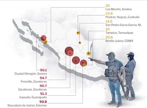 ¡TAPACHULA  LA CIUDAD MÁS INSEGURA DEL PAÍS DE ACUERDO A LOS RESULTADOS DE LA ENSU!