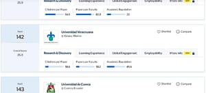 ¡TOCA FONDO LA UV! - *La mandan hasta al ranking 142 de las universidades de América y el Caribe, Tec de Monterrey en el 4, la UNAM, el 9