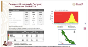 ¡75 MIL CASOS DE DENGUE! - AY NANITAS