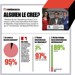 LA ENCUESTA | - ALGUIEN LE CREE?