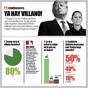 LA ENCUESTA | - YA HAY VILLANO!