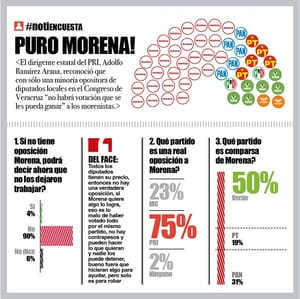 LA ENCUESTA | - PURO MORENA!