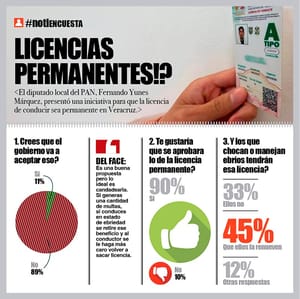 LA ENCUESTA | - LICENCIAS PERMANENTES!?