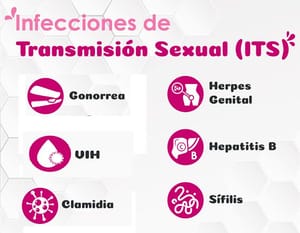 TIPS PARA MEJORAR LA CALIDAD DE VIDA | ENFERMEDADES DE TRANSMISIÓN SEXUAL - Las enfermedades de transmisión sexual son las que se transmiten a menudo, si no en todos los casos, de persona a persona a través del contacto sexual. Como la actividad sexual...