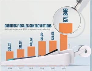 ¡GRANDES CONTRIBUYENTES ADEUDAN MÁS DE UN BILLÓN!