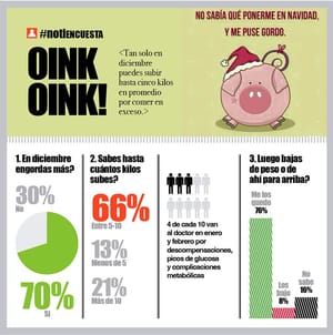 LA ENCUESTA | - OINK OINK!