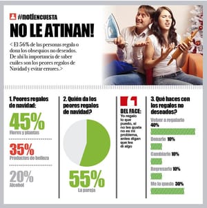 LA ENCUESTA | - NO LE ATINAN!