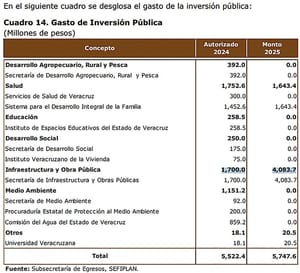 ¡EL PODER EJECUTIVO, SEV, SIOP Y SSP TENDRÁN MUCHA LANA!