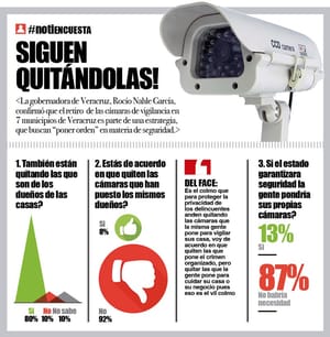 LA ENCUESTA | - SIGUEN QUITÁNDOLAS!