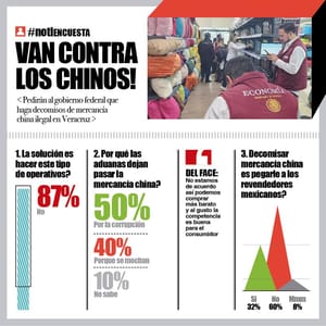 LA ENCUESTA | - VAN CONTRA LOS CHINOS!