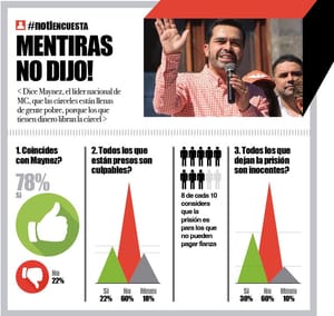 LA ENCUESTA | - MENTIRAS NO DIJO!