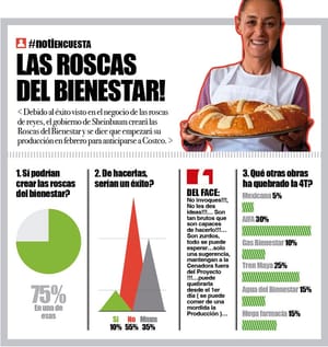 LA ENCUESTA | - LAS ROSCAS DEL BIENESTAR!