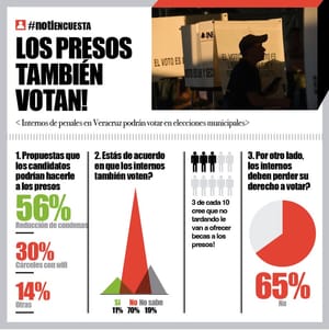 LA ENCUESTA | - LOS PRESOS TAMBIÉN VOTAN!