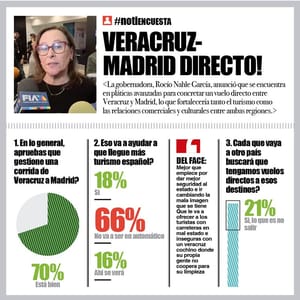 LA ENCUESTA | - VERACRUZ-MADRID DIRECTO!