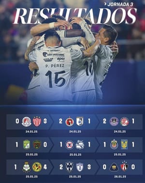 ¡AMÉRICA ES LÍDER  EN LIGA MX!