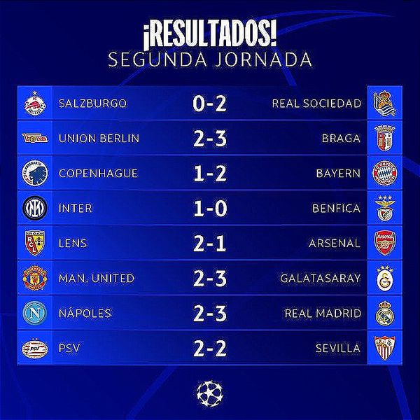 Estos fueron los primeros resultados en la segunda jornada de la UEFA Champions League...