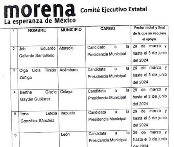 ¡PIDIÓ MORENA SEGURIDAD PARA 13 CANDIDATOS EN GUANAJUATO!