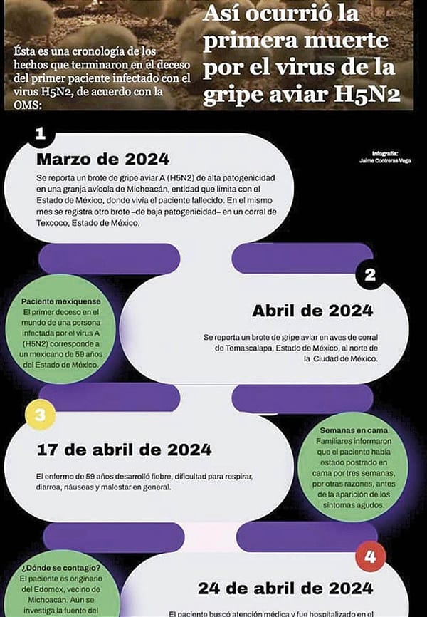 ¡PRIMER CASO DE GRIPE AVIAR! - *EL VIRUS DE LA INFLUENZA AVIAR A(H5N2) *DETECTADO EN UN RESIDENTE DEL ESTADO DE MÉXICO