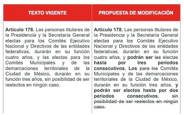 ¡“ALITO” BUSCA REELEGIRSE Y SEGUIR OTROS OCHO AÑOS COMO LÍDER DEL PRI!